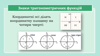 Знаки тригонометричних функцій
Координатні осі ділять
координатну площину на
чотири чверті:
 