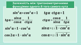 Залежність між тригонометричними
функціями одного й того самого кута
𝒕𝒈𝜶=
𝒔𝒊𝒏𝜶
𝒄𝒐𝒔 𝜶
=
𝟏
𝒄𝒕𝒈 𝜶
𝒄𝒕𝒈 𝜶=
𝒄𝒐𝒔𝜶
𝒔𝒊𝒏𝜶
=
𝟏
𝒕𝒈𝜶
𝒄𝒐𝒔𝟐𝜶=𝟏−𝒔𝒊𝒏𝟐
𝜶
𝒔𝒊𝒏𝟐
𝜶=𝟏−𝒄𝒐𝒔𝟐
𝜶 𝒔𝒊𝒏𝜶=± √𝟏−𝒄𝒐𝒔
𝟐
𝜶
𝒄𝒐𝒔 𝜶=±√𝟏−𝒔𝒊𝒏
𝟐
𝜶
𝒔𝒊𝒏𝟐
𝜶+𝒄𝒐𝒔𝟐
𝜶=𝟏 𝒕𝒈𝜶∙𝒄𝒕𝒈𝜶=𝟏
 