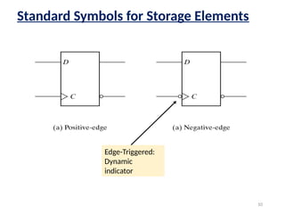 Comprehensive Overview of Sequential Logic Circuits: Storage Elements ...