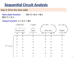 Sequential Elements Comprehensive Overview of Sequential Logic Circuits: Storage Elements ...