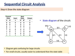 Comprehensive Overview of Sequential Logic Circuits: Storage Elements ...