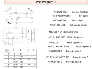 Comprehensive Guide to CNC Part Programming for Milling Operations | PPTX