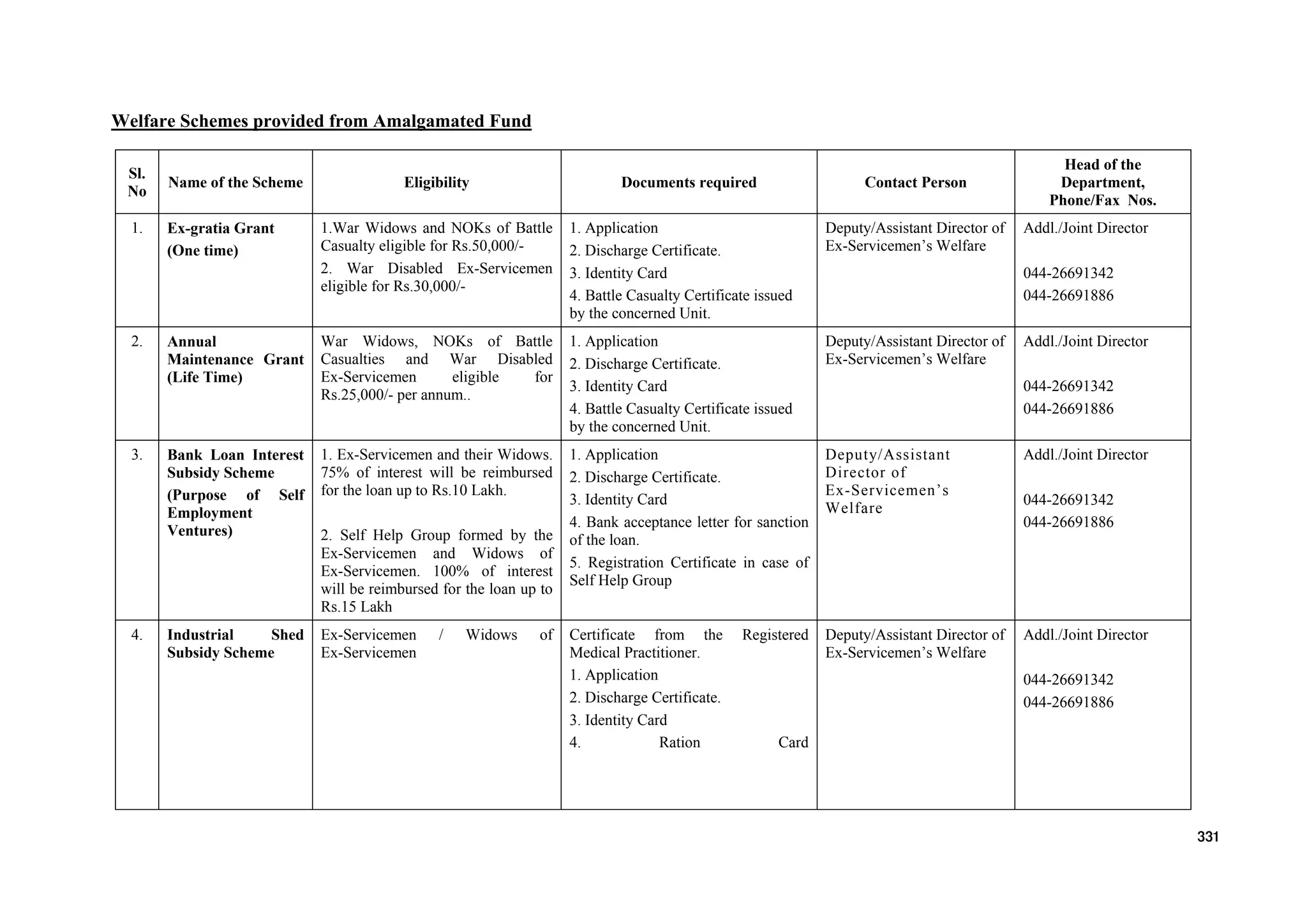 TAMIL NADU GOVERNMENT WELFARE SCHEMES 2017 | PDF