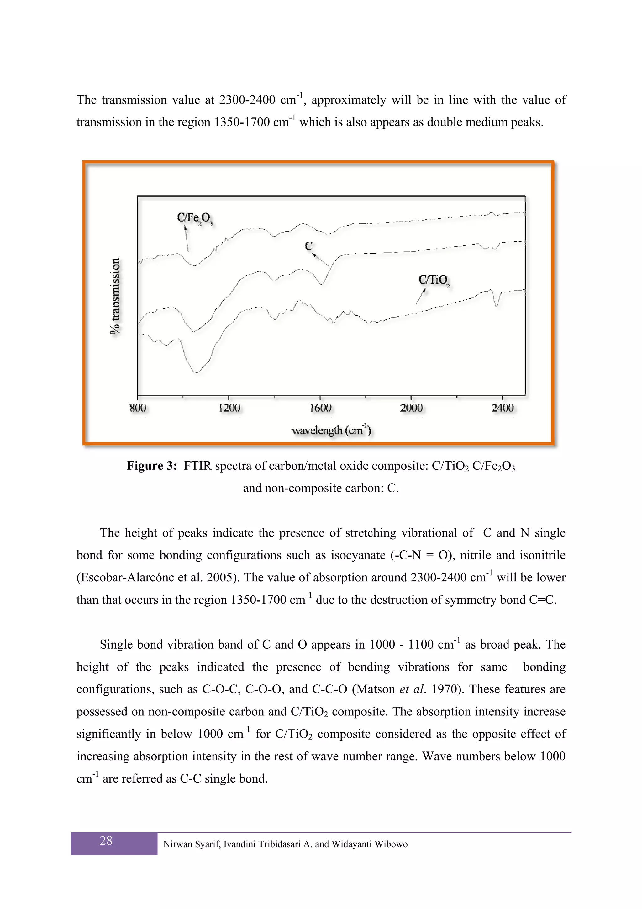 The transmission value at 2300-2400 cm-1, approximately will be in line with the value of
transmission in the region 1350-1700 cm-1 which is also appears as double medium peaks.




         Figure 3: FTIR spectra of carbon/metal oxide composite: C/TiO2 C/Fe2O3
                                   and non-composite carbon: C.


    The height of peaks indicate the presence of stretching vibrational of C and N single
bond for some bonding configurations such as isocyanate (-C-N = O), nitrile and isonitrile
(Escobar-Alarcónc et al. 2005). The value of absorption around 2300-2400 cm-1 will be lower
than that occurs in the region 1350-1700 cm-1 due to the destruction of symmetry bond C=C.


    Single bond vibration band of C and O appears in 1000 - 1100 cm-1 as broad peak. The
height of the peaks indicated the presence of bending vibrations for same          bonding
configurations, such as C-O-C, C-O-O, and C-C-O (Matson et al. 1970). These features are
possessed on non-composite carbon and C/TiO2 composite. The absorption intensity increase
significantly in below 1000 cm-1 for C/TiO2 composite considered as the opposite effect of
increasing absorption intensity in the rest of wave number range. Wave numbers below 1000
cm-1 are referred as C-C single bond.



    28          Nirwan Syarif, Ivandini Tribidasari A. and Widayanti Wibowo
 