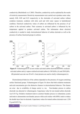 conductivity (Mochidzuki et al. 2003). Therefore, conductivity can be explained by the results
of resistivity measurement. Resistivity measurements were carried out to produce some value,
namely 0.08, 0.09 and 0:23 respectively to the electrodes of activated carbon without
oxidation treatment, oxidation with nitric acid and with water vapour in hydrothermal
condition. Electrical conductivity values of carbon are influenced by the presence of sp2
carbon in the activated carbon. Their existence in activated carbon is influenced by the
temperature applied to produce activated carbon. The information about electrical
conductivity is needed to study electrochemical behavior of carbon electrode as well as the
presence of surface functional groups in carbons



(A)                                                         (B)
           40                                                            40

           30                                                            30

           20                                                            20

           10                                                            10
  i (mA)




                                             (a)
                                                                i (mA)




            0                                                             0        (c)
                                   (c)
                                                                                           (a)
           -10                                                           -10
                            (b)                                                                  (b)
           -20                                                           -20

           -30                                                           -30

           -40                                                           -40
                 -1000    -500           0         500   1000                  -1000     -500          0   500   1000
                                    E (mV)                                                        E (mV)
Figure 5: Voltammogram of (a) non oxidize activated carbon electrode (b) HNO3 oxidized-
 activated carbon and (c) vapour oxidized activated carbon in 1M H2SO4 (A) and 2M H2SO4
  (B) potential scan rate was 20 mV/s. Inset pictures are used to clarify voltammogram (c).


           Electrochemical behavior of the carbons depended on the presence of oxygen-containing
surface functional groups. Voltammogram in Figure 5A shows that both oxidation treatments
and acid concentration give the distinctive features in electrochemical behavior. This feature
are arise due to avialibility of charge carrier i.e. ion.                              Non-faradaic process in carbon
electrode was detected in voltammogram. Capacitance value for non treated carbon electrode
was 0.35 F/g. Oxidative treatment tends to construct faradaic process in voltammetry system
and tends to demonstrate non-faradaic process while acid oxidize with HNO3 tends to reduce
the double layer facet in electrode. Capacitance values for treated carbon electrode were 1.258
F/g and 0.053 F/g.
           30            Nirwan Syarif, Ivandini Tribidasari A. and Widayanti Wibowo
 