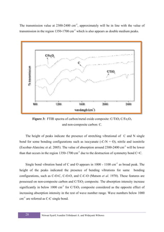 The transmission value at 2300-2400 cm-1, approximately will be in line with the value of
transmission in the region 1350-1700 cm-1 which is also appears as double medium peaks.




         Figure 3: FTIR spectra of carbon/metal oxide composite: C/TiO2 C/Fe2O3
                                   and non-composite carbon: C.


    The height of peaks indicate the presence of stretching vibrational of C and N single
bond for some bonding configurations such as isocyanate (-C-N = O), nitrile and isonitrile
(Escobar-Alarcónc et al. 2005). The value of absorption around 2300-2400 cm-1 will be lower
than that occurs in the region 1350-1700 cm-1 due to the destruction of symmetry bond C=C.


    Single bond vibration band of C and O appears in 1000 - 1100 cm-1 as broad peak. The
height of the peaks indicated the presence of bending vibrations for same          bonding
configurations, such as C-O-C, C-O-O, and C-C-O (Matson et al. 1970). These features are
possessed on non-composite carbon and C/TiO2 composite. The absorption intensity increase
significantly in below 1000 cm-1 for C/TiO2 composite considered as the opposite effect of
increasing absorption intensity in the rest of wave number range. Wave numbers below 1000
cm-1 are referred as C-C single bond.



    28          Nirwan Syarif, Ivandini Tribidasari A. and Widayanti Wibowo
 