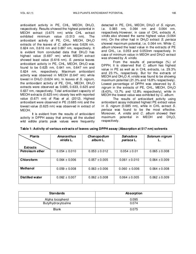 Antioxidant research paper image