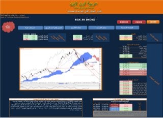 البورصة المصرية تقرير التحليل الفنى من شركة عربية اون لاين ليوم الخميس 21-6-2018