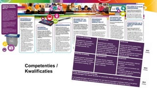 Competenties /
Kwalificaties
 