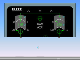 13/55
MENU
o
C
5
o
C
15
PACK OUTLET
TEMP
PACK OUTLET
TEMP
BYPASS VALVE
POSITION
BYPASS VALVE
POSITION
o
C
120
o
C
115
COMPRESSOR
OUTLET TEMP
COMPRESSOR
OUTLET TEMP
PACK FLOW
PACK FLOW
Ram Air
MIXING UNIT
Pack 1 Pack 2
 