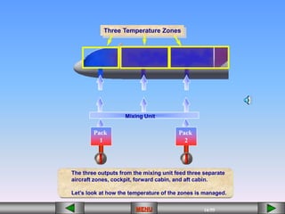16/55
MENU
Three Temperature Zones
Mixing Unit
The three outputs from the mixing unit feed three separate
aircraft zones, cockpit, forward cabin, and aft cabin.
Let’s look at how the temperature of the zones is managed.
Pack
1
Pack
2
 