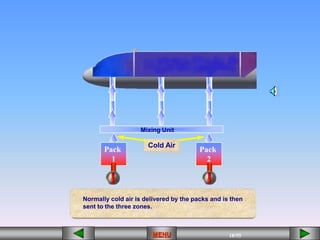 18/55
MENU
Mixing Unit
Normally cold air is delivered by the packs and is then
sent to the three zones.
Pack
1
Pack
2
Cold Air
 