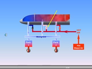 21/55
MENU
Hot
Bleed Air
HOT
AIR
Mixing Unit
Pack
1
Pack
2
 