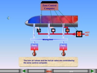 25/55
MENU
HOT
AIR
Mixing Unit
Pack
1
Pack
2
Zone Control
Computer
The trim air valves and the hot air valve are controlled by
the zone control computer.
 