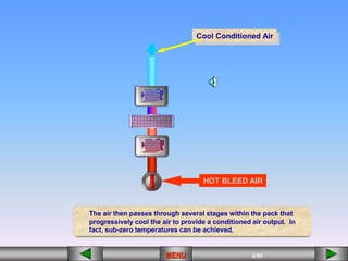 4/55
MENU
Cool Conditioned Air
The air then passes through several stages within the pack that
progressively cool the air to provide a conditioned air output. In
fact, sub-zero temperatures can be achieved.
HOT BLEED AIR
 