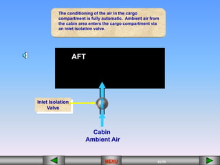 41/55
MENU
AFT
Inlet Isolation
Valve
Cabin
Ambient Air
The conditioning of the air in the cargo
compartment is fully automatic. Ambient air from
the cabin area enters the cargo compartment via
an inlet isolation valve.
 