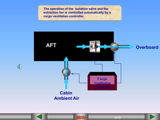 43/55
MENU
AFT
Cargo
Ventilation
Controller
Overboard
Cabin
Ambient Air
The operation of the isolation valve and the
extraction fan is controlled automatically by a
cargo ventilation controller.
 