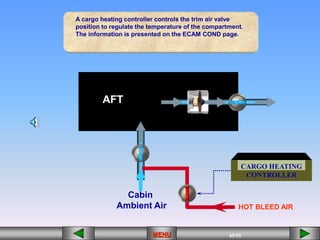 45/55
MENU
A cargo heating controller controls the trim air valve
position to regulate the temperature of the compartment.
The information is presented on the ECAM COND page.
AFT
Cabin
Ambient Air HOT BLEED AIR
CARGO HEATING
CONTROLLER
 