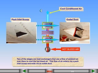 5/55
MENU
Cool Conditioned Air
Two of the stages are heat exchangers that use a flow of ambient air
over them to cool the hot bleed air. This flow of air enters via a pack
inlet scoop and exits via an outlet duct.
HOT BLEED AIR
Pack Inlet Scoop Outlet Duct
 
