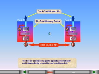 9/55
MENU
Pack 1 Pack 2
The two air conditioning packs operate automatically
and independently to provide cool conditioned air.
HOT BLEED AIR
Cool Conditioned Air
Air Conditioning Packs
 