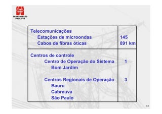 Telecomunicações
   Estações de microondas             145
   Cabos de fibras óticas             891 km

Centros de controle
      Centro de Operação do Sistema    1
         Bom Jardim

     Centros Regionais de Operação     3
       Bauru
       Cabreuva
       São Paulo
                                               13
 