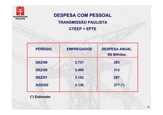 DESPESA COM PESSOAL
                TRANSMISSÃO PAULISTA
                    CTEEP + EPTE




   PERÍODO         EMPREGADOS      DESPESA ANUAL
                                       R$ Milhões

   DEZ/99             3.731               283

   DEZ/00             3.499               312

   DEZ/01             3.152               287

   AGO/02             3.136               277 (*)


(*) Estimado

                                                    22
 