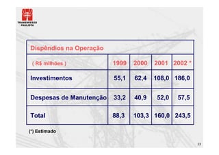 Dispêndios na Operação

 ( R$ milhões )          1999   2000   2001 2002 *

Investimentos            55,1   62,4   108,0 186,0


Despesas de Manutenção   33,2   40,9    52,0   57,5

Total                    88,3   103,3 160,0 243,5

(*) Estimado

                                                      23
 