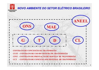 NOVO AMBIENTE DO SETOR ELÉTRICO BRASILEIRO



                                                    ANEEL
        ONS                  MAE


       G             T             D                 CL

CONTRATO DE CONCESSÃO DA TRANSMISSÃO
CUST - CONTRATO DE USO DO SISTEMA DE TRANSMISSÃO
CPST - CONTRATO DE PRESTAÇÃO DE SERVIÇO DE TRANSMISSÃO
CCT - CONTRATO DE CONEXÃO AOS SISTEMAS DE TRANSMISSÃO

                                                            3
 