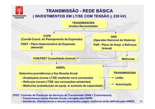TRANSMISSÃO - REDE BÁSICA
               ( INVESTIMENTOS EM LT/SE COM TENSÃO > 230 kV)
                                             TRANSMISSORA
                                           Analisa Necessidades


                      CCPE                                                ONS
      (Comitê Coord. do Planejamento de Expansão)             (Operador Nacional do Sistema)
      PDET - Plano Determinativo de Expansão                  PAR - Plano de Ampl. e Reforços
             (decenal)                                              (trienal)


                PAR/PDET Consolidado (trienal)                                      Melhorias


                                 ANEEL

     Determina providências e fixa Receita Anual                              TRANSMISSORA
      - Ampliações (novas LT/SE mediante nova concessão)                       Leilão
      - Reforços (novas LT/SE nas concessões existentes)
                                                                                Autorização
      - Melhorias (substituição de equip. s/ aumento de capacidade)


CPST: Contrato de Prestação de Serviços de Transmissão (ONS x Transmissora)
      - Transmissora recebe Receita Anual, corrigida pelo IGPM
      - Geradoras, Distribuidoras e demais acessantes pagam conforme tarifa definida pela ANEEL   30
 