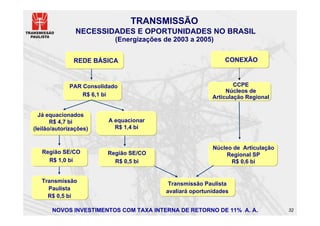 TRANSMISSÃO
                NECESSIDADES E OPORTUNIDADES NO BRASIL
                           (Energizações de 2003 a 2005)


               REDE BÁSICA                                    CONEXÃO



             PAR Consolidado                                      CCPE
                                                               Núcleos de
                 R$ 6,1 bi                                Articulação Regional


  Já equacionados
       R$ 4,7 bi         A equacionar
(leilão/autorizações)      R$ 1,4 bi


                                                          Núcleo de Articulação
   Região SE/CO         Região SE/CO                           Regional SP
     R$ 1,0 bi            R$ 0,5 bi                             R$ 0,6 bi


   Transmissão                             Transmissão Paulista
     Paulista                             avaliará oportunidades
     R$ 0,5 bi

       NOVOS INVESTIMENTOS COM TAXA INTERNA DE RETORNO DE 11% A. A.               32
 