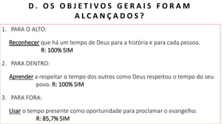 E B D / I G RE JA PRES BI T E RI AN A D O BAI RRO AMAMBAÍ
D . O S O B J E T I V O S G E R A I S F O R A M
A L C A N Ç A D O S ?
1. PARA O ALTO:
Reconhecer que há um tempo de Deus para a história e para cada pessoa.
R: 100% SIM
2. PARA DENTRO:
Aprender a respeitar o tempo dos outros como Deus respeitou o tempo do seu
povo. R: 100% SIM
3. PARA FORA:
Usar o tempo presente como oportunidade para proclamar o evangelho.
R: 85,7% SIM
 