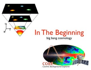 In The Beginning
big bang cosmology
 