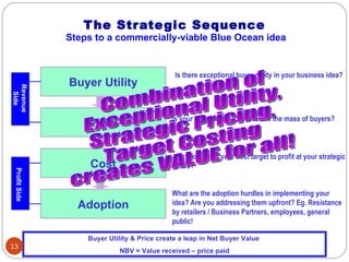 T he Str ate gic Sequence
               Steps to a commercially-viable Blue Ocean idea


                                ...