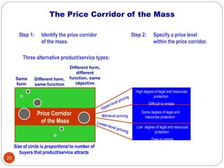 The Price Corridor of the Mass

       Step 1:      Identify the price corridor                                Step 2:    ...