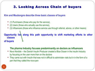 3. Looking Acr oss Chain of buyer s

Kim and Mauborgne describe three basic classes of buyers

     (1) Purchasers (those...