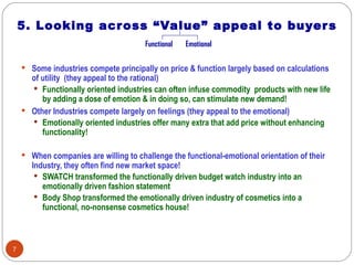 5. Looking acr oss “Value” appeal to buyer s
                                       Functional   Emotional


     Some in...