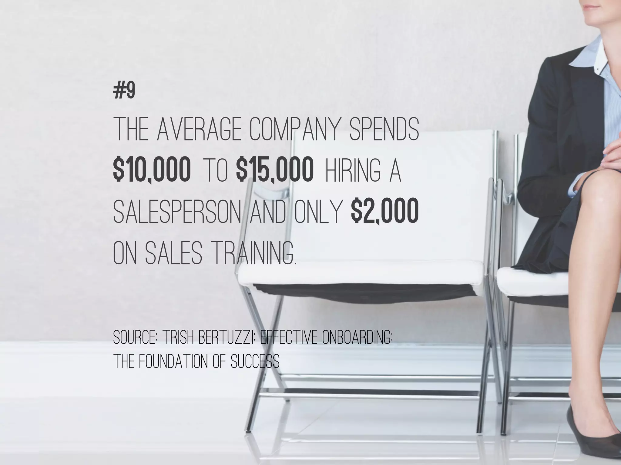THE AVERAGE COMPANY SPENDS
$10,000 TO $15,000 HIRING A
SALESPERSON AND ONLY $2,000
ON SALES TRAINING.
#9
source: TRISH BERTUZZI: EFFECTIVE ONBOARDING:
THE FOUNDATION OF SUCCESS
 