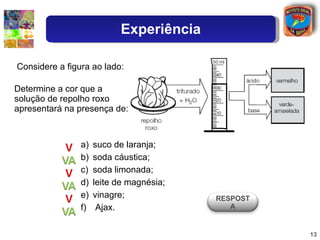 Considere a figura ao lado: Determine a cor que a solução de repolho roxo apresentará na presença de: suco de laranja; soda cáustica; soda limonada; leite de magnésia; vinagre; Ajax. Experiência RESPOSTA 