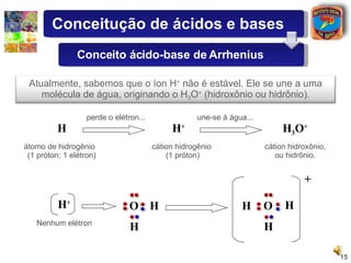 H átomo de hidrogênio  (1 próton; 1 elétron) perde o elétron... H + cátion hidrogênio  (1 próton) une-se à água... H 3 O + cátion hidroxônio, ou hidrônio. O H H H + H + O H H Nenhum elétron Atualmente, sabemos que o íon H +  não é estável. Ele se une a uma molécula de água, originando o H 3 O +  (hidroxônio ou hidrônio). Conceitução de ácidos e bases Conceito ácido-base de Arrhenius 
