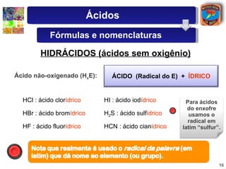 HIDRÁCIDOS (ácidos sem oxigênio) HCl : ácido clor ídrico HBr : ácido brom ídrico H 2 S : ácido sulf ídrico HF : ácido fluor ídrico HCN : ácido cian ídrico HI : ácido iod ídrico Ácido não-oxigenado (H x E):   ÁCIDO  (Radical do E)  +  ÍDRICO Ácidos Fórmulas e nomenclaturas Para ácidos do enxofre usamos o radical em latim “sulfur”. 