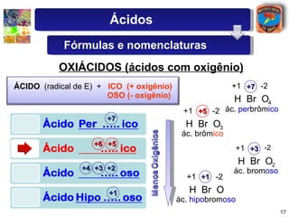 OXIÁCIDOS (ácidos com oxigênio) +7 +6 +5 +2 +3 +4 +1 Ácidos Fórmulas e nomenclaturas H  Br  O 4 +1 -2 ác.  per brôm ico +7 H  Br  O 3 +1 -2 ác. brôm ico   +5 H  Br  O 2 +1 -2 ác. brom oso +3 H  Br  O +1 -2 ác.  hipo brom oso +1 ÁCIDO   (radical de E)  +  ICO  (+ oxigênio)   OSO (- oxigênio) 