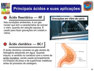 Nas condições ambientes, é um gás incolor que tem a característica de corroer o vidro, quando em solução aquosa. É usado para fazer gravações em cristais e vidros. O ácido clorídrico consiste no gás cloreto de hidrogênio dissolvido em água. Quando impuro, é vendido no comércio com o nome de  ácido muriático , sendo usado principalmente na limpeza de pisos e de superfícies metálicas antes do processo de soldagem. Principais ácidos e suas aplicações Gravações em vidro de carro 