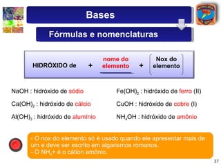 HIDRÓXIDO   de + nome do elemento + Nox do elemento NaOH : hidróxido de  sódio Ca(OH) 2  : hidróxido de  cálcio Al(OH) 3  : hidróxido de  alumínio Fe(OH) 2  : hidróxido de  ferro  (II) CuOH : hidróxido de  cobre  (I) NH 4 OH : hidróxido de  amônio - O nox do elemento só é usado quando ele apresentar mais de um e deve ser escrito em algarismos romanos. - O NH 4 + é o cátion amônio. Bases Fórmulas e nomenclaturas 