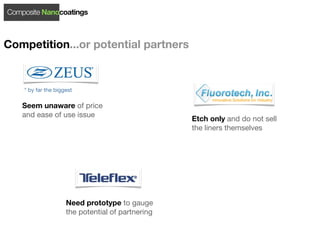Composite Nanocoatings



Competition...or potential partners


    * by far the biggest

    Seem unaware of price
    and ease of use issue
                                                   Etch only and do not sell
                                                   the liners themselves




                     Need prototype to gauge
                     the potential of partnering
 