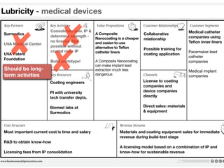 Lubricity - medical devices
                                                                                                                                                                                                                                                                                                                                                                                                Day     Mont




                                                                                                                                                                                                                                                                                                                                                                                                      No.




Surmodics



           ✘ ✘
Who are our Key Partners?
Who are our key suppliers?
Which Key Resources are we acquiring from partners?
Which Key Activities do partners perform?




UVA Medical Center
                                                                    Consolidate univ. IP &
                                                                    What Key Activities do our Value Propositions require?
                                                                    Our Distribution Channels?

                                                                    determine strength -
                                                                    Customer Relationships?
                                                                    Revenue streams?


                                                                    no license deal
                                                                    possible without
                                                                                                                             What value do we deliver to the customer?
                                                                                                                             A Composite
                                                                                                                             Which one of our customer’s problems are we helping to solve?
                                                                                                                             What bundles of products and services are we offering to each Customer Segment?
                                                                                                                             Which customer needs are we satisfying?
                                                                                                                             Nanocoating is a cheaper
                                                                                                                             and easier-to-use
                                                                                                                             alternative to Teflon
                                                                                                                                                                                                                   What type of relationship does each of our Customer

                                                                                                                                                                                                                   Collaborative
                                                                                                                                                                                                                   Segments expect us to establish and maintain with them?
                                                                                                                                                                                                                   Which ones have we established?
                                                                                                                                                                                                                   How are they integrated with the rest of our business model?

                                                                                                                                                                                                                   relationship
                                                                                                                                                                                                                   How costly are they?
                                                                                                                                                                                                                                                                                                                          Medicalvalue?
                                                                                                                                                                                                                                                                                                                           Who are our most important catheter
                                                                                                                                                                                                                                                                                                                           For whom are we creating



                                                                                                                                                                                                                                                                                                                          companies using
                                                                                                                                                                                                                                                                                                                          Teﬂon inner liners
                                                                                                                                                                                                                                                                                                                                                      customers?




             ✘
                                                                                                                                                                                                                   Possible training for
                                                                    crystal clear IP                                         catheter liners                                                                                                                                                                              Pacemaker-lead
UVA Patent                                                                                                                                                                                                         coating application
                                                                                                                                                                                                                                                                                                                          catheter
Foundation
                                                                    Build prototype!                                         A Composite Nanocoating                                                                                                                                                                      companies
                                                                                                                             can make implant lead
Should be long-                                                                                                              extraction much less                                                                                                                                                                         Medical implant
term activities                                                                                                              dangerous                                                                                                                                                                                    companies
                                                                    What Key Resources do our Value Propositions require?

                                                                    Coating engineers
                                                                    Our Distribution Channels? Customer Relationships?
                                                                    Revenue Streams?
                                                                                                                                                                                                                  Licensenow?Customer Segments
                                                                                                                                                                                                                  Through which Channels do our
                                                                                                                                                                                                                  want to be reached?
                                                                                                                                                                                                                  How are we reaching them
                                                                                                                                                                                                                                                to coating
                                                                                                                                                                                                                  companies and
                                                                                                                                                                                                                  How are our Channels integrated?
                                                                                                                                                                                                                  Which ones work best?
                                                                                                                                                                                                                  Which ones are most cost-efficient?

                                                                                                                                                                                                                  device companies
                                                                                                                                                                                                                  How are we integrating them with customer routines?

                                                                    PI with university
                                                                    tech transfer depts.                                                                                                                          directly

                                                                    Biomed labs at                                                                                                                                Direct sales: materials
                                                                    Surmodics                                                                                                                                     & equipment



What are the most important costs inherent in our business model?                                                                                                       For what value are our customers really willing to pay?

Most important current cost is time and salary
Which Key Resources are most expensive?
Which Key Activities are most expensive?                                                                                                                                Materials and coating equipment sales for immediate
                                                                                                                                                                        For what do they currently pay?
                                                                                                                                                                        How are they currently paying?
                                                                                                                                                                        How would they prefer to pay?

                                                                                                                                                                        revenue during build-test stage
                                                                                                                                                                        How much does each Revenue Stream contribute to overall revenues?



R&D to obtain know-how
                                                                                                                                                                        A licensing model based on a combination of IP and
Licensing fees from IP consolidation                                                                                                                                    know-how for sustainable revenue
                                                                                                                                                                                                                                                                                           This work is licensed under the Creative Commons Attribution-Share Alike 3.0 Unported License.
                                                                                                                                                                                                                                                                                                         To view a copy of this license, visit http://creativecommons.org/licenses/by-sa/3.0/
                                                                                                                                                                                                                                                                                  or send a letter to Creative Commons, 171 Second Street, Suite 300, San Francisco, California, 94105, USA.
 