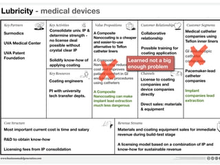 Lubricity - medical devices
                                                                                                                                                                                                                                                                                                                                                                                                 Day     Mont




                                                                                                                                                                                                                                                                                                                                                                                                       No.




Who are our Key Partners?                                           Consolidate univ. IP &
                                                                    What Key Activities do our Value Propositions require?    What value do we deliver to the customer?                                             What type of relationship does each of our Customer
                                                                                                                                                                                                                                                                                                                           Medicalvalue?
                                                                                                                                                                                                                                                                                                                            Who are our most important catheter
                                                                                                                                                                                                                                                                                                                            For whom are we creating

Surmodics
Who are our key suppliers?                                          Our Distribution Channels?
                                                                                                                             A Composite
                                                                                                                              Which one of our customer’s problems are we helping to solve?
                                                                                                                                                                                                                    Collaborative
                                                                                                                                                                                                                    Segments expect us to establish and maintain with them?                                                                            customers?

                                                                    determine strength -
Which Key Resources are we acquiring from partners?                 Customer Relationships?                                   What bundles of products and services are we offering to each Customer Segment?       Which ones have we established?
Which Key Activities do partners perform?                           Revenue streams?                                          Which customer needs are we satisfying?
                                                                                                                             Nanocoating is a cheaper
                                                                                                                                                                                                                    How are they integrated with the rest of our business model?
                                                                                                                                                                                                                                                                                                                           companies using
                                                                                                                                                                                                                    relationship
                                                                                                                                                                                                                    How costly are they?

                                                                    no license deal                                          and easier-to-use                                                                                                                                                                             Teﬂon inner liners
UVA Medical Center




                                                                                                                                                                                                                                                                                                                                   ✘
                                                                    possible without                                         alternative to Teflon                                                                  Possible training for
                                                                    crystal clear IP                                         catheter liners                                                                                                                                                                               GI endoscopic
UVA Patent                                                                                                                                                                                                          coating application
                                                                                                                                                                                                                                                                                                                           catheter
Foundation




                                                                                                                                   ✘
                                                                    Solidify know-how of                                     A Composite          Learned not a big                                                                                                                                                        companies
                                                                    applying coating                                         Nanocoating reduces
                                                                                                                             cost and improves
                                                                                                                                                  enough problem
                                                                                                                                                                                                                                                                                                                           Pacemaker-lead
                                                                                                                             patient comfort in GI
                                                                                                                                                                                                                                                                                                                           catheter
                                                                    What Key Resources do our Value Propositions require?    endoscopic procedures     Licensenow?Customer Segments
                                                                                                                                                       Through which Channels do our
                                                                                                                                                                                    to coating
                                                                    Coating engineers
                                                                    Our Distribution Channels? Customer Relationships?                                 want to be reached?
                                                                                                                                                                                                                                                                                                                           companies
                                                                                                                             using catheters
                                                                    Revenue Streams?                                                                   How are we reaching them

                                                                                                                                                       companies and
                                                                                                                                                       How are our Channels integrated?
                                                                                                                                                       Which ones work best?
                                                                                                                                                                                                                    Which ones are most cost-efficient?

                                                                                                                                                                                                                   device companies
                                                                                                                                                                                                                    How are we integrating them with customer routines?

                                                                    PI with university                                       A Composite                                                                                                                                                                                   Implant
                                                                    tech transfer depts.                                                                                                                           directly                                                                                                companies lead
                                                                                                                             Nanocoating can make
                                                                                                                             implant lead extraction                                                                                                                                                                       extraction
                                                                                                                             much less dangerous                                                                   Direct sales: materials
                                                                                                                                                                                                                   & equipment



What are the most important costs inherent in our business model?                                                                                                        For what value are our customers really willing to pay?

Most important current cost is time and salary
Which Key Resources are most expensive?
Which Key Activities are most expensive?                                                                                                                                 Materials and coating equipment sales for immediate
                                                                                                                                                                         For what do they currently pay?
                                                                                                                                                                         How are they currently paying?
                                                                                                                                                                         How would they prefer to pay?

                                                                                                                                                                         revenue during build-test stage
                                                                                                                                                                         How much does each Revenue Stream contribute to overall revenues?



R&D to obtain know-how
                                                                                                                                                                         A licensing model based on a combination of IP and
Licensing fees from IP consolidation                                                                                                                                     know-how for sustainable revenue
                                                                                                                                                                                                                                                                                            This work is licensed under the Creative Commons Attribution-Share Alike 3.0 Unported License.
                                                                                                                                                                                                                                                                                                          To view a copy of this license, visit http://creativecommons.org/licenses/by-sa/3.0/
                                                                                                                                                                                                                                                                                   or send a letter to Creative Commons, 171 Second Street, Suite 300, San Francisco, California, 94105, USA.
 