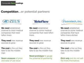 Composite Nanocoatings



Competition...or potential partners




We need established        We need established           We need established
channel to most medical    channel to some medical       channel to some medical
companies that need        companies that need teﬂon     companies that have
teﬂon liners               liners                        teﬂon liners etched

They need new revenue      They need new revenue         They need new revenue
sources to grow            sources to grow               sources to grow

The cost is the cut they   The cost is the cut they      The cost is the cut they
take to be the middle-     take to be the middle-man     take to be the middle-
man                                                      man
                           Need prototype to gauge
Seem unaware of price      the potential of partnering   Etch only and do not sell
and ease of use issue                                    the liners themselves
 