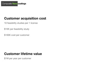 Composite Nanocoatings




 Customer acquisition cost
 10 feasibility studies per 1 license

 $10K per feasibility study

 $100K cost per customer




 Customer lifetime value
 $1M per year per customer
 