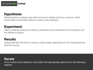 Composite Nanocoatings




 Hypothesis
 Medical device coatings may take too long to deploy and earn revenue, which
 could make it extremely difﬁcult to start a new business


 Experiment
 Talk to medical coating and device companies and understand the ecosystem and
 the different options


 Results
 Discovered that the time to revenue varies widely depending on the medical device
 and the country




 Iterate
 Once market niche selected, must select the appropriate options from the following
 diagram
 