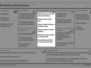 Day     Month   Ye




                                                                                                                                                                                                                                                                                                                                                                                                           No.




Who are our Key Partners?                                           What Key Activities do our Value Propositions require?    What value do we deliver to the customer?                                                 What type of relationship does each of our Customer                                                        For whom are we creating value?

Surmodics                                                           Supplying know-how                                       Reduce icing on aircraft                                                                 Collaborative
Who are our key suppliers?                                          Our Distribution Channels?                                Which one of our customer’s problems are we helping to solve?                             Segments expect us to establish and maintain with them?                                                    Who are our most important customers?
Which Key Resources are we acquiring from partners?                 Customer Relationships?                                   What bundles of products and services are we offering to each Customer Segment?           Which ones have we established?
Which Key Activities do partners perform?                           Revenue streams?                                          Which customer needs are we satisfying?                                                   How are they integrated with the rest of our business model?
                                                                                                                                                                                                                                                                                                                                   Medical catheter
                                                                    & other pre-license                                      and wind turbines                                                                        relationship
                                                                                                                                                                                                                        How costly are they?

                                                                                                                                                                                                                                                                                                                                   companies using
UVA Patent                                                          implementation help
                                                                                                                             Reduce drag in fluid                                                                                                                                                                                  Teﬂon inner liners
Foundation                                                                                                                                                                                                            Possible training for
                                                                                                                             lines
                                                                    Providing a simple                                                                                                                                coating application
                                                                                                                                                                                                                                                                                                                                   Ship buildings
UI Ofﬁce of Tech.                                                   and efﬁcient license                                     Reduce insect fouling on
Management                                                                                                                   airplane wings
                                                                                                                                                                                                                                                                                                                                   Aircraft
                                                                                                                             Reduce drag on marine                                                                                                                                                                                 companies
                                                                    What Key Resources do our Value Propositions require?
                                                                                                                             vehicles                                                                                   Through which Channels do our Customer Segments
                                                                    Our Distribution Channels? Customer Relationships?
                                                                                                                                                                                                                      Licensenow? coating
                                                                                                                                                                                                                      How are we reaching them to
                                                                                                                                                                                                                      want to be reached?
                                                                    Coating engineers
                                                                    Revenue Streams?
                                                                                                                                                                                                                      How are our Channels integrated?
                                                                                                                             Reduce ear wax fouling                                                                   companies and
                                                                                                                                                                                                                      Which ones work best?
                                                                                                                                                                                                                      Which ones are most cost-efficient?

                                                                                                                             on hearing aids
                                                                                                                                                                                                                      How are we integrating them with customer routines?
                                                                                                                                                                                                                      device companies
                                                                    PI with university
                                                                                                                                                                                                                      directly
                                                                    tech transfer depts.                                     Preventing liquid films
                                                                                                                             on heat xfer elements
                                                                                                                                                                                                                      Direct sales: materials
                                                                    Biomed labs at
                                                                                                                             …                                                                                        & equipment
                                                                    Surmodics



Most important current cost is time and salary                                                                                                                         Materials and coating equipment sales for immediate
What are the most important costs inherent in our business model?                                                                                                        For what value are our customers really willing to pay?
Which Key Resources are most expensive?                                                                                                                                 For what do they currently pay?
Which Key Activities are most expensive?                                                                                                                                How are they currently paying?
                                                                                                                                                                        How would they prefer to pay?
                                                                                                                                                                       revenue during customers’ build-test stage
                                                                                                                                                                        How much does each Revenue Stream contribute to overall revenues?


R&D to obtain know-how
                                                                                                                                                                       A licensing model based on a combination of IP and
Licensing fees from IP consolidation                                                                                                                                   know-how for sustainable revenue

                                                                                                                                                                                                                                                                                                This work is licensed under the Creative Commons Attribution-Share Alike 3.0 Unported License.
                                                                                                                                                                                                                                                                                                              To view a copy of this license, visit http://creativecommons.org/licenses/by-sa/3.0/
                                                                                                                                                                                                                                                                                       or send a letter to Creative Commons, 171 Second Street, Suite 300, San Francisco, California, 94105, USA.
 